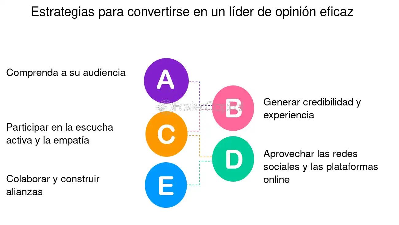lideres de opinion en economia y finanzas - Qué entiendes por líderes de opinión
