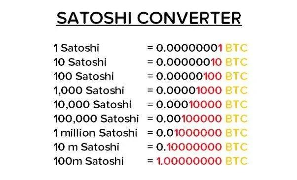 Conversión de Satoshi a Bitcoin: Guía Completa para Principiantes - Qué es 1000 sats conversion de satoshi a bitcoin - Qué es 1000 sats