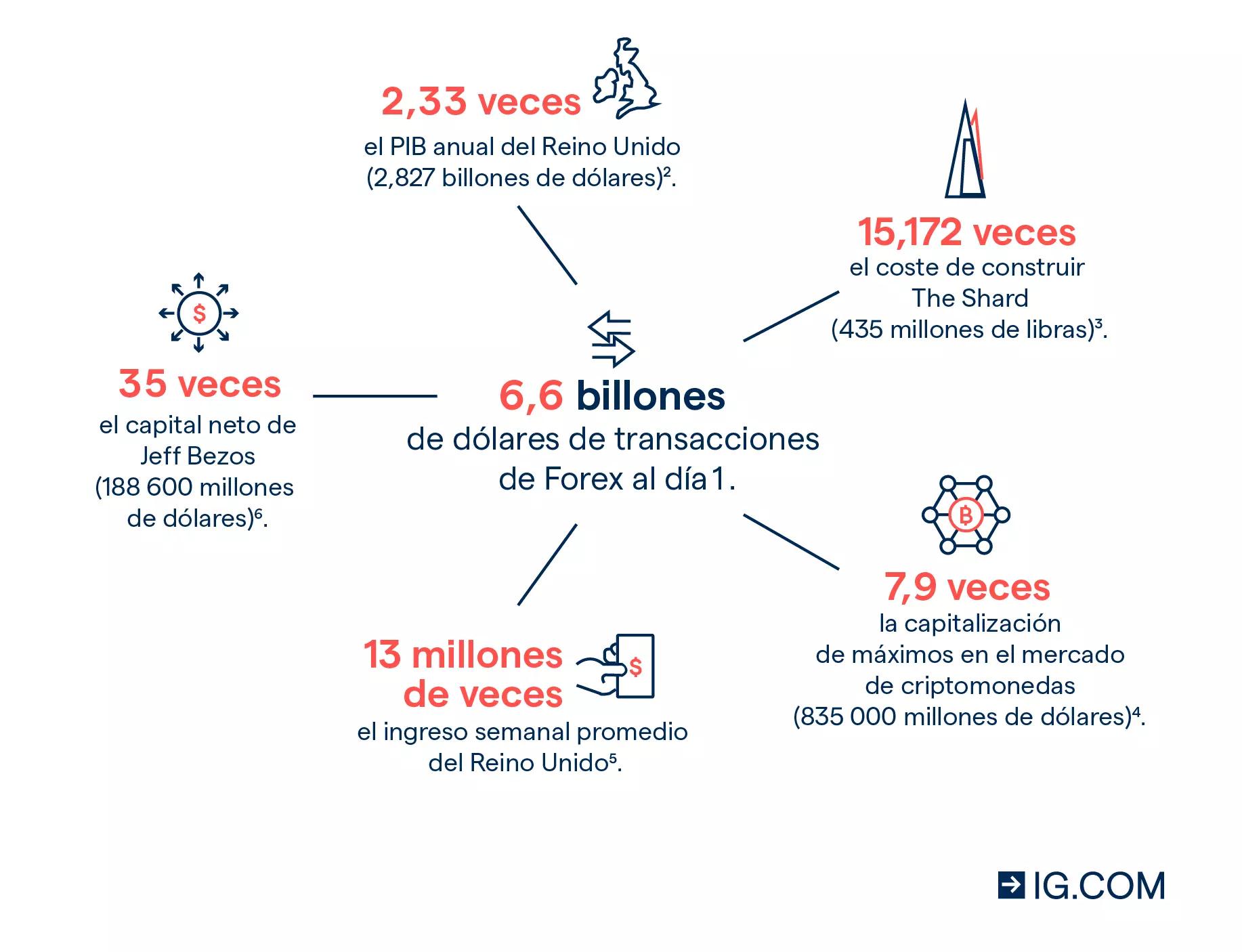 FX en Finanzas: Una Guía Completa al Mercado de Divisas - Qué es 3s forex trading fx definicion finanzas - Qué es 3s forex trading