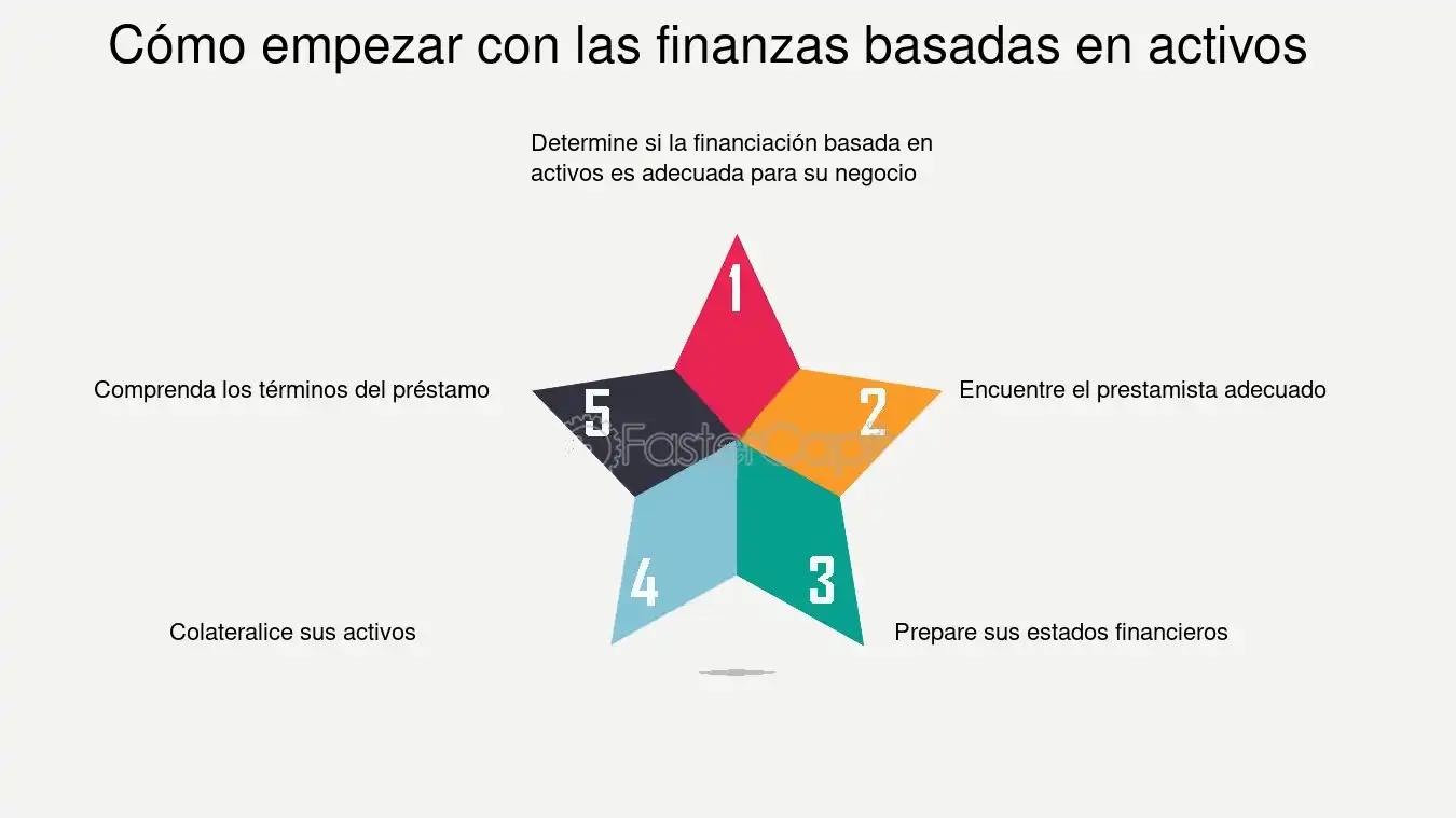 Activos de Negocio: Guía Completa para Entender y Gestionar tus Recursos - Qué es activo y 5 ejemplos activo negocios finanzas - Qué es activo y 5 ejemplos