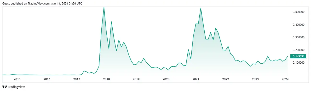 Alpha (ALPHA): ¿Cuánto vale una criptomoneda de alto rendimiento? - Qué es alpha crypto cuanto vale una stella criptomoneda - Qué es alpha crypto