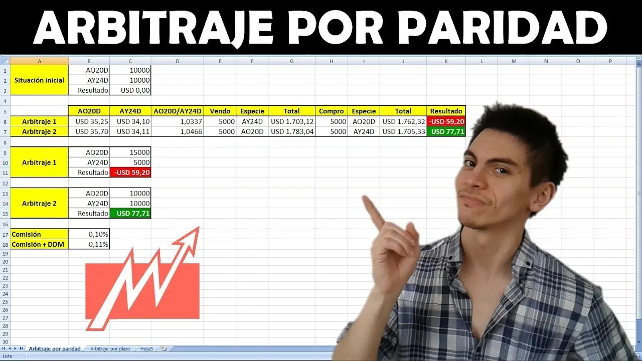 El Arbitraje en Finanzas: Conceptos, Tipos y Ejemplos - Qué es arbitraje de 3 puntos ejemplos de arbitraje en finanzas - Qué es arbitraje de 3 puntos