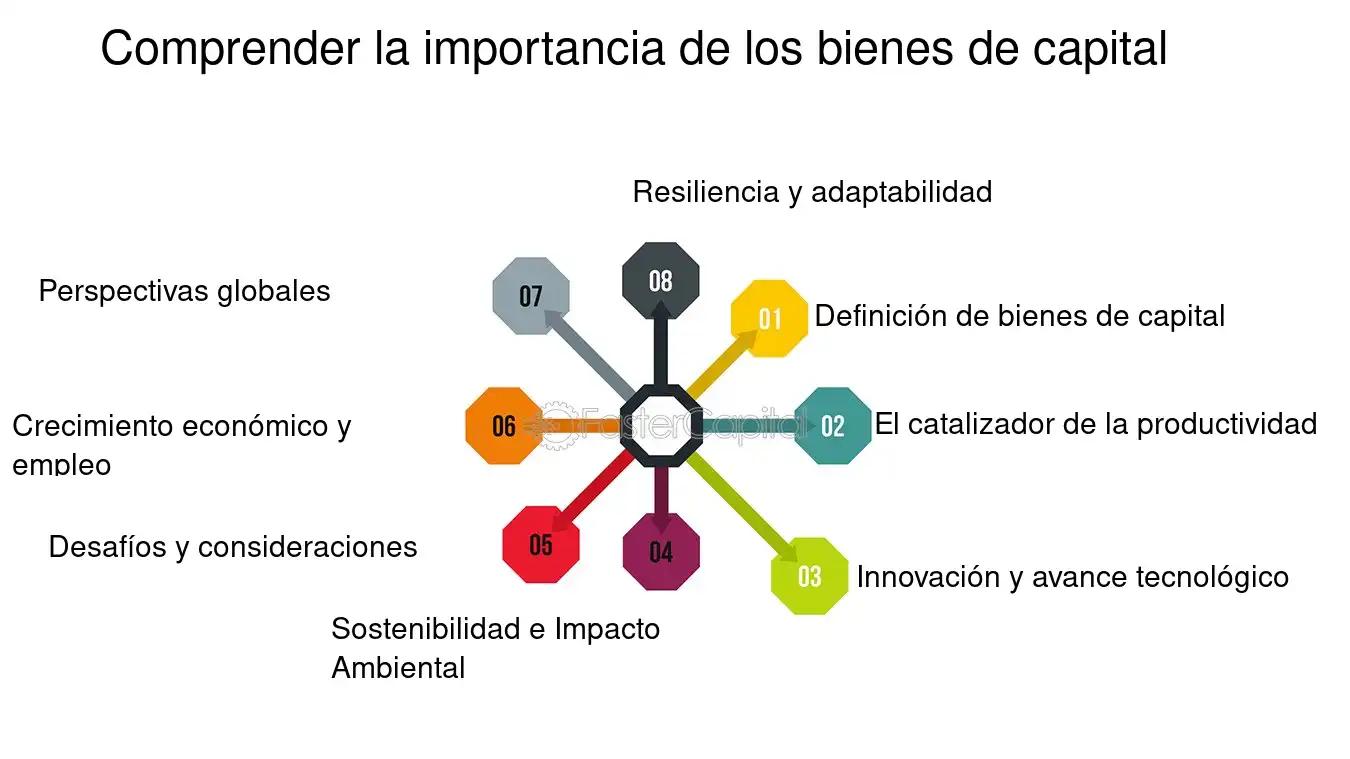 bien fisico definicion finanzas - Qué es bien físico