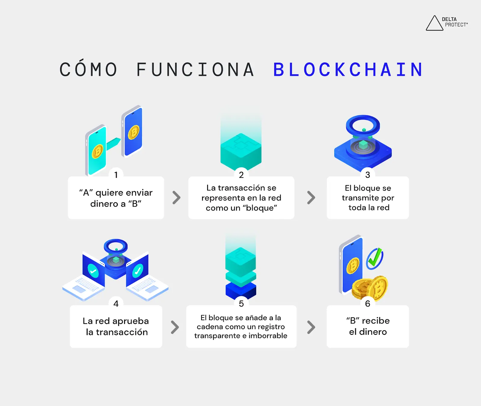 Cómo funcionan las criptomonedas en Guatemala: Una guía para principiantes - Qué es Binance Guatemala como funcionan las criptomonedas en guatemala - Qué es Binance Guatemala