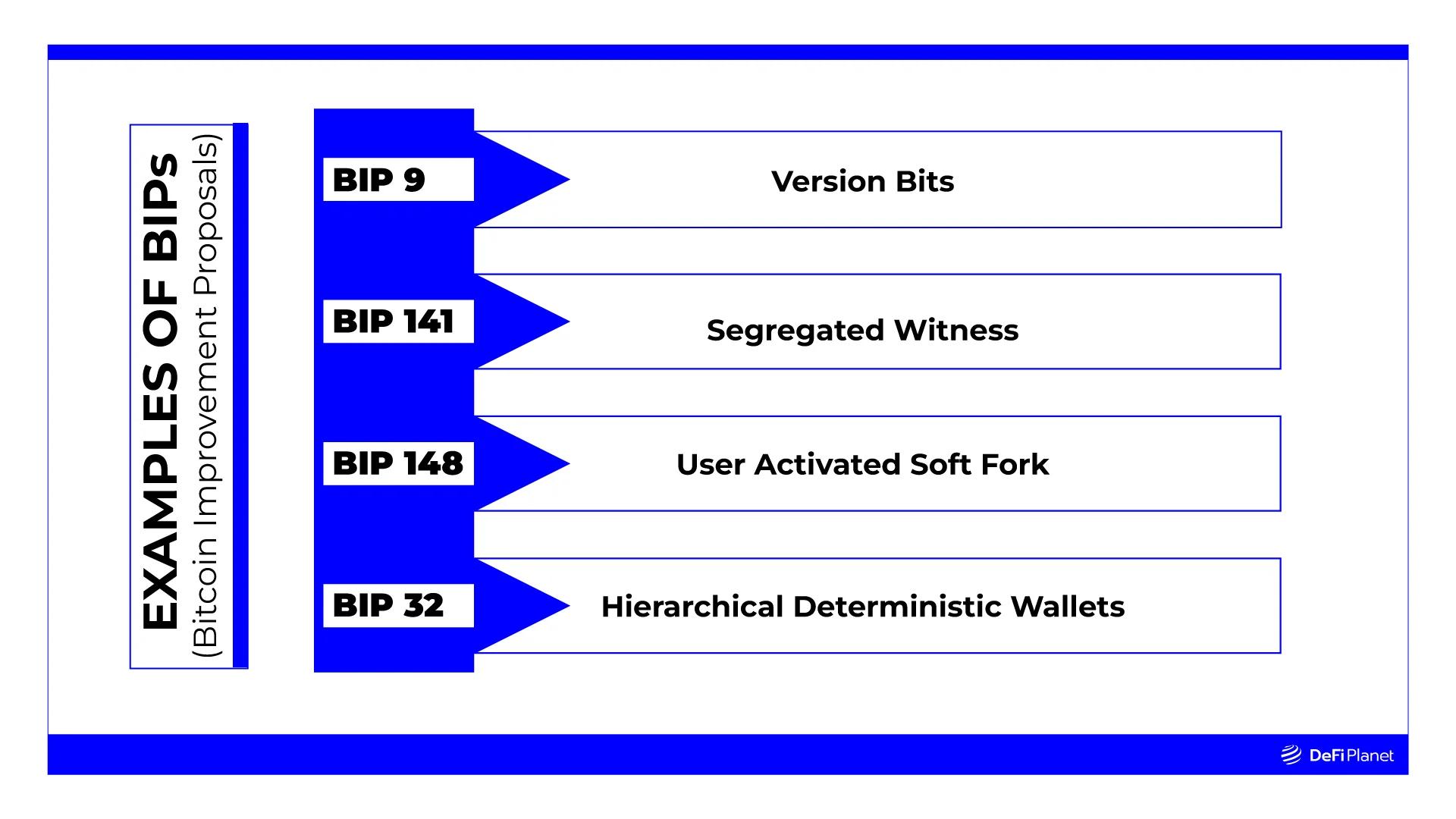 bip148 bitcoin - Qué es bip en bitcoin