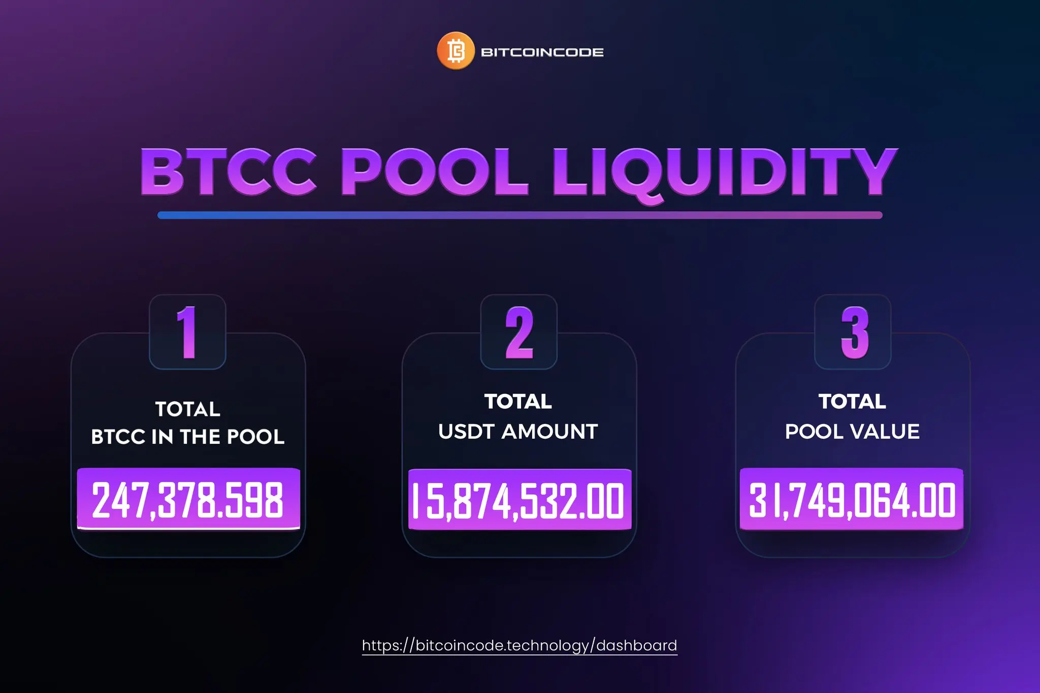 btcc pool bitcoin - Qué es BTCC en español