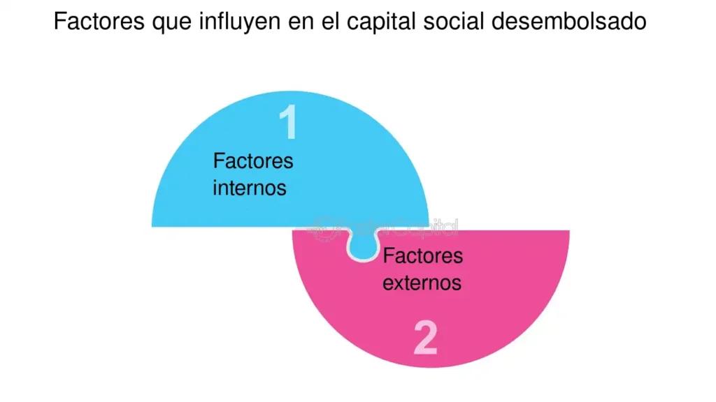 capital accionario finanzas - Qué es capital o aporte accionario