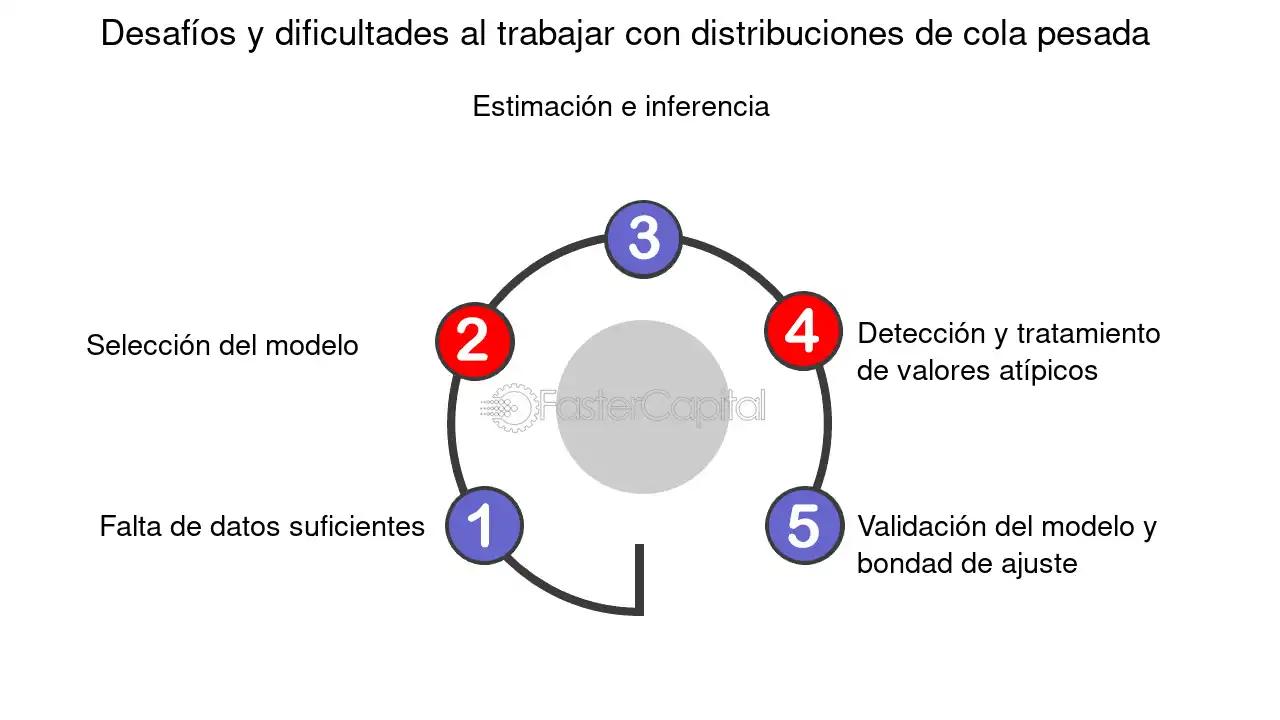 Distribución Pesada en Finanzas: Guía Completa - Qué es cola de distribución distribucion pesada finanzas - Qué es cola de distribución