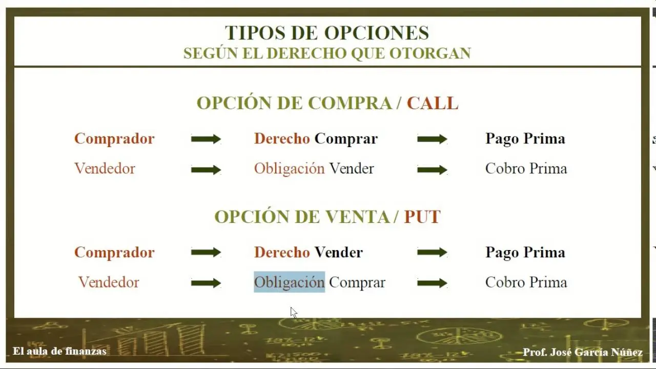 en que contratos se constituye finanzas - Qué es contractual en finanzas