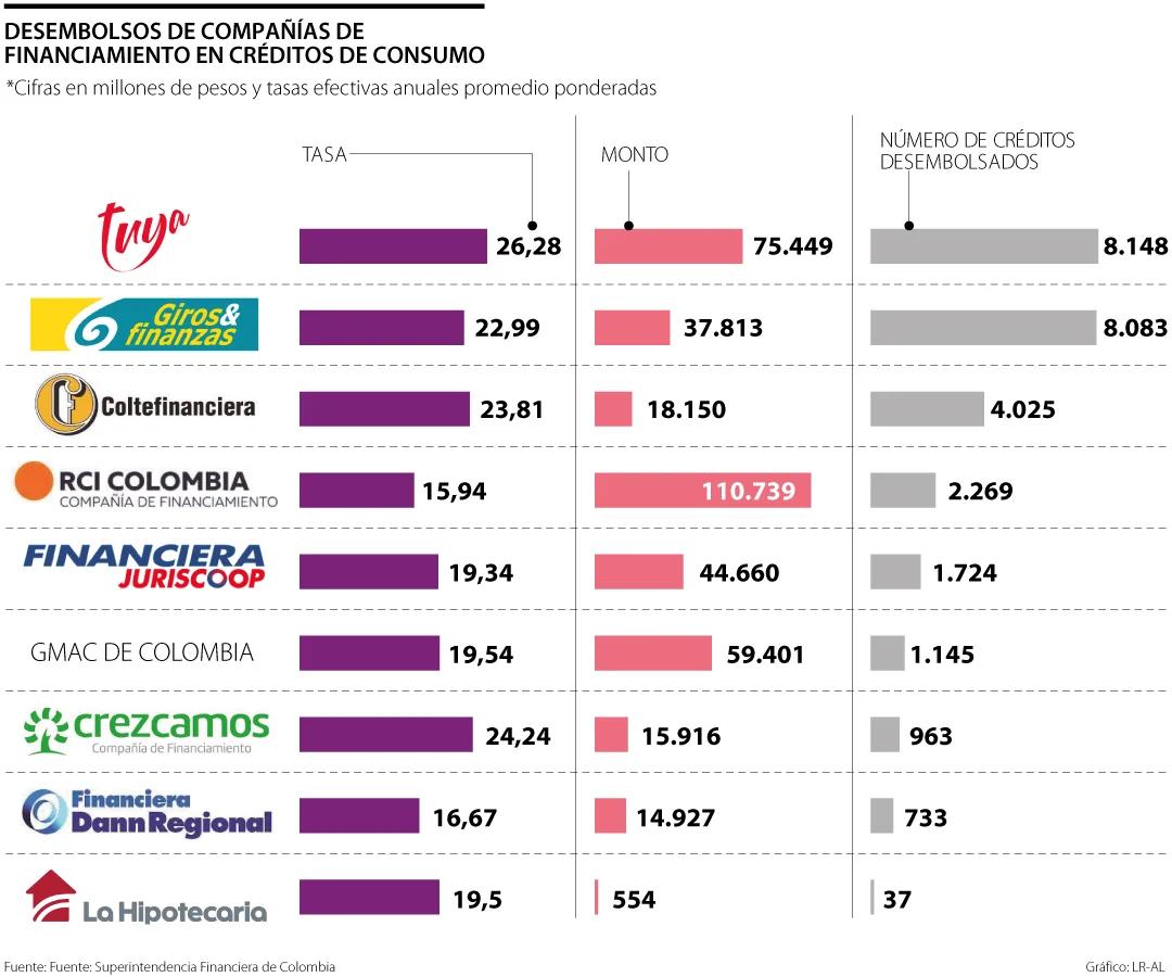 Giros y Finanzas: Préstamos, Créditos y sus Diferencias - Qué es CrediOro giros y finanzas prestamos - Qué es CrediOro
