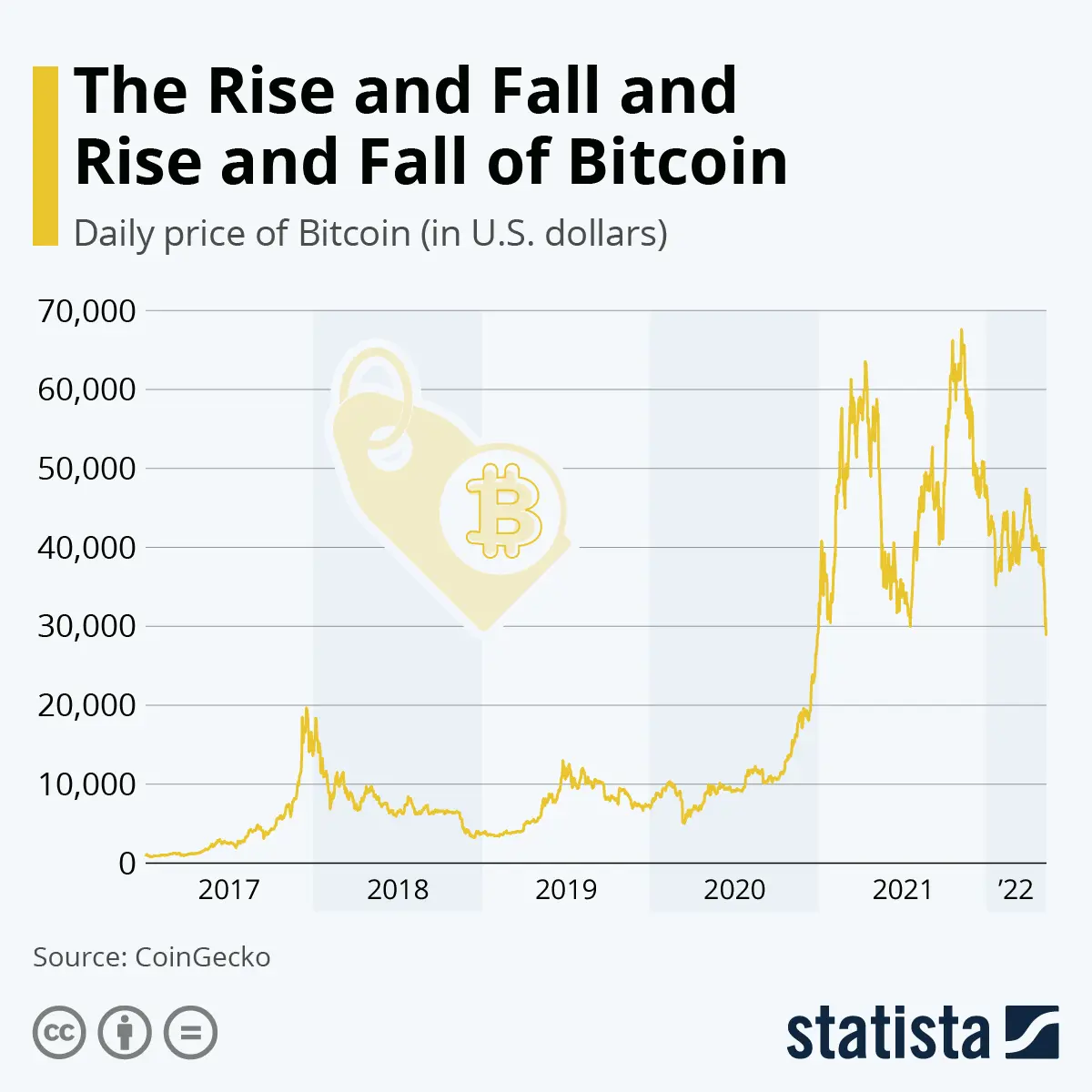 Curve: El protocolo DeFi para criptomonedas estables - Qué es curve crypto bitcoin curve - Qué es curve crypto