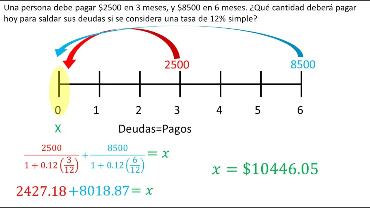 Qué es la cuantía en finanzas: Definición, tipos y ejemplos - Qué es de cuantía que es cuantia en finanzas - Qué es de cuantía