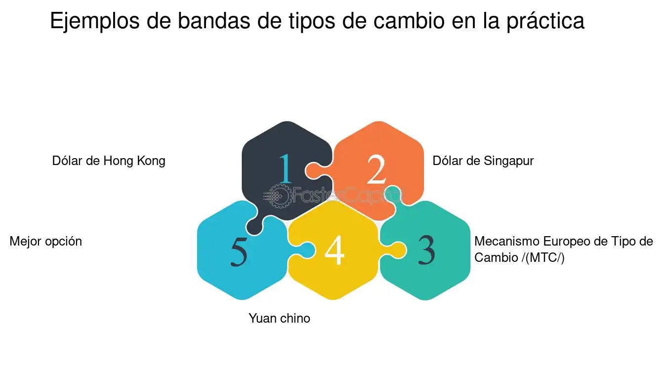 Desdoblamiento del Dólar: ¿Qué es y cómo afecta a la economía argentina? - Qué es desdoblar el dólar banda cambiaria dolar - Qué es desdoblar el dólar