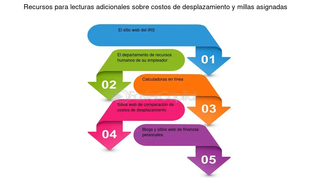 Efecto Desplazamiento: Cómo la Intervención del Estado Afecta a la Inversión Privada - Qué es desplazar en la economía desplazamiento de recursos finanzas - Qué es desplazar en la economía