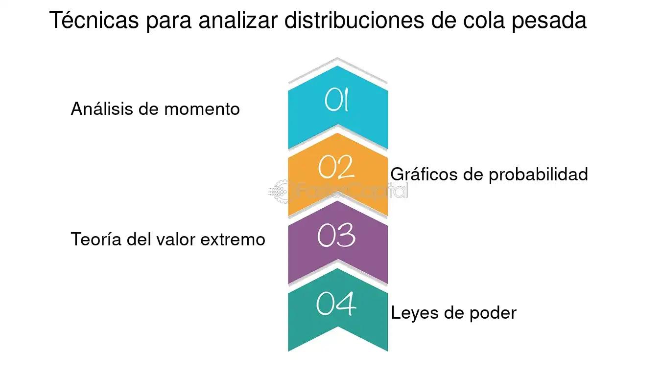 Distribución Pesada en Finanzas: Guía Completa - Qué es distribución en finanzas distribucion pesada finanzas - Qué es distribución en finanzas