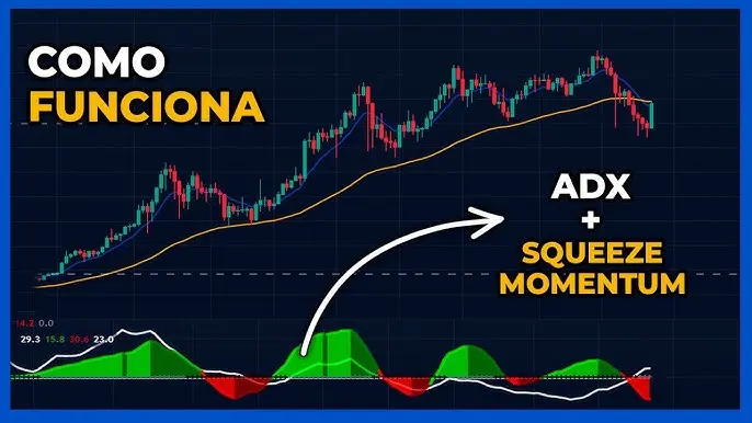 ADX en Trading: Una Guía Completa para Inversores - Qué es el ADX en trading adx invertir - Qué es el ADX en trading