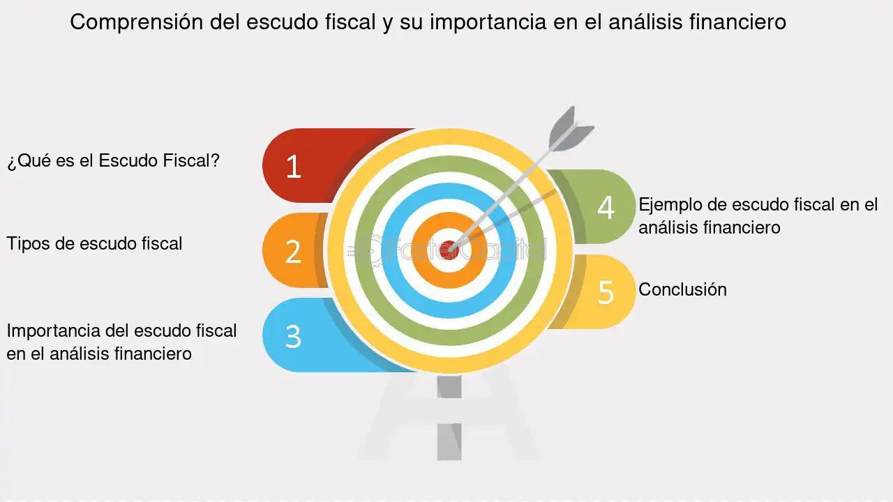 Ahorro Fiscal: Maximiza tus Finanzas y Reduce tu Carga Tributaria - Qué es el ahorro impositivo ahorro fiscal finanzas - Qué es el ahorro impositivo