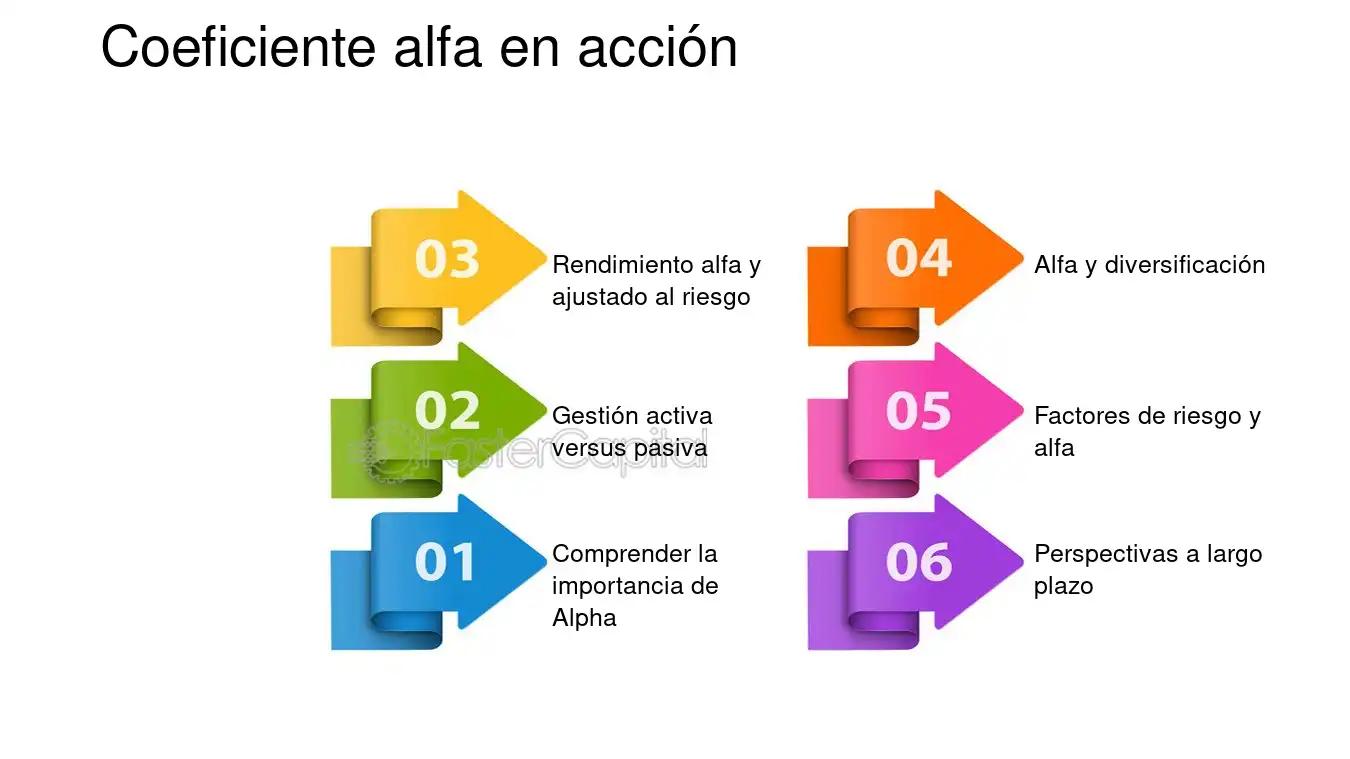 Coeficiente Alfa CAPM: Una Guía Completa para Inversores - Qué es el alfa en CAPM coeficiente alpha capm finanzas - Qué es el alfa en CAPM