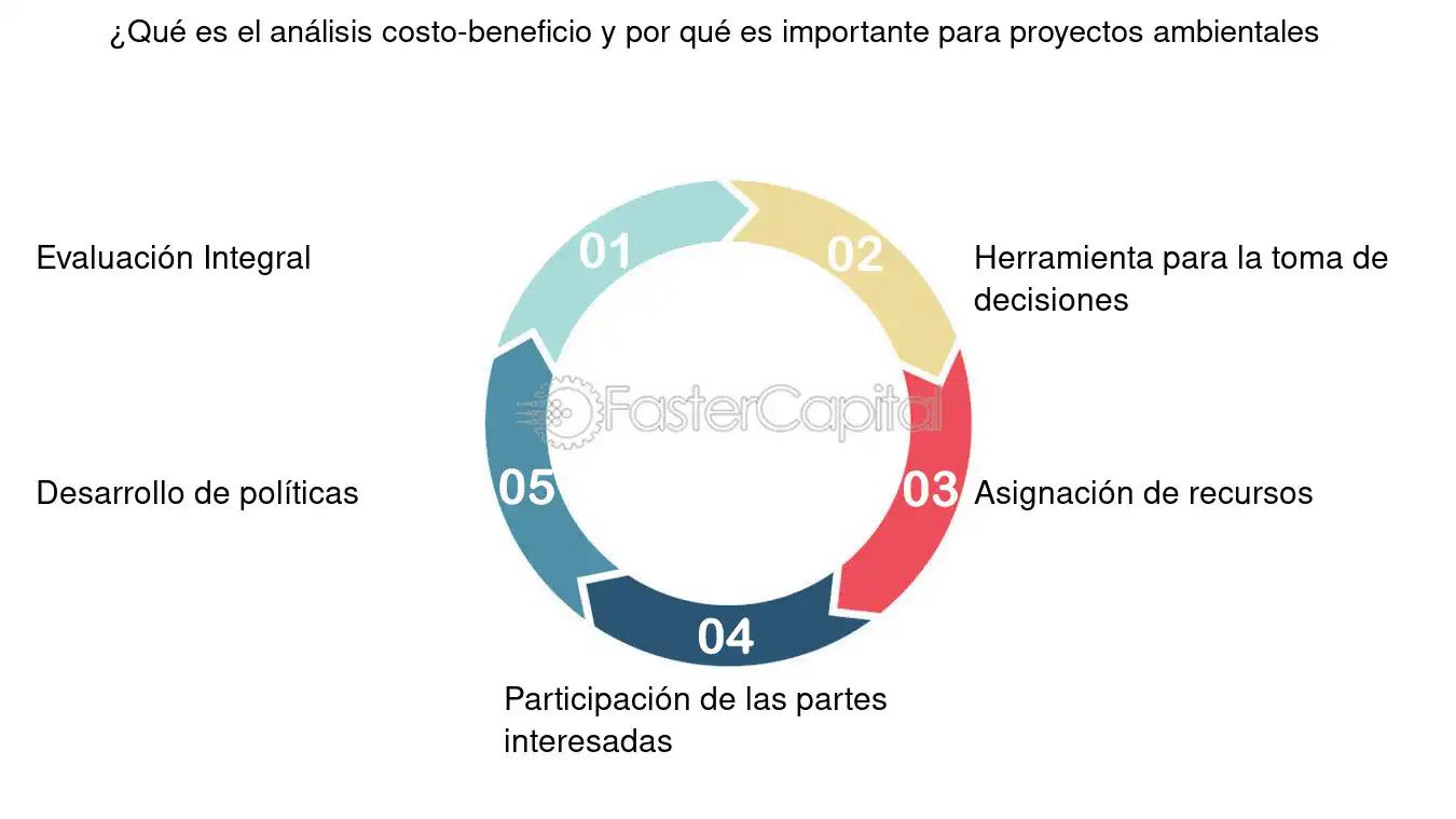 Análisis Costo-Beneficio en Proyectos de Inversión Ambiental: Una Guía Completa - Qué es el análisis costo-beneficio ambiental analisis costo-beneficio en proyectos de inversion sobre el medio ambiente - Qué es el análisis costo-beneficio ambiental