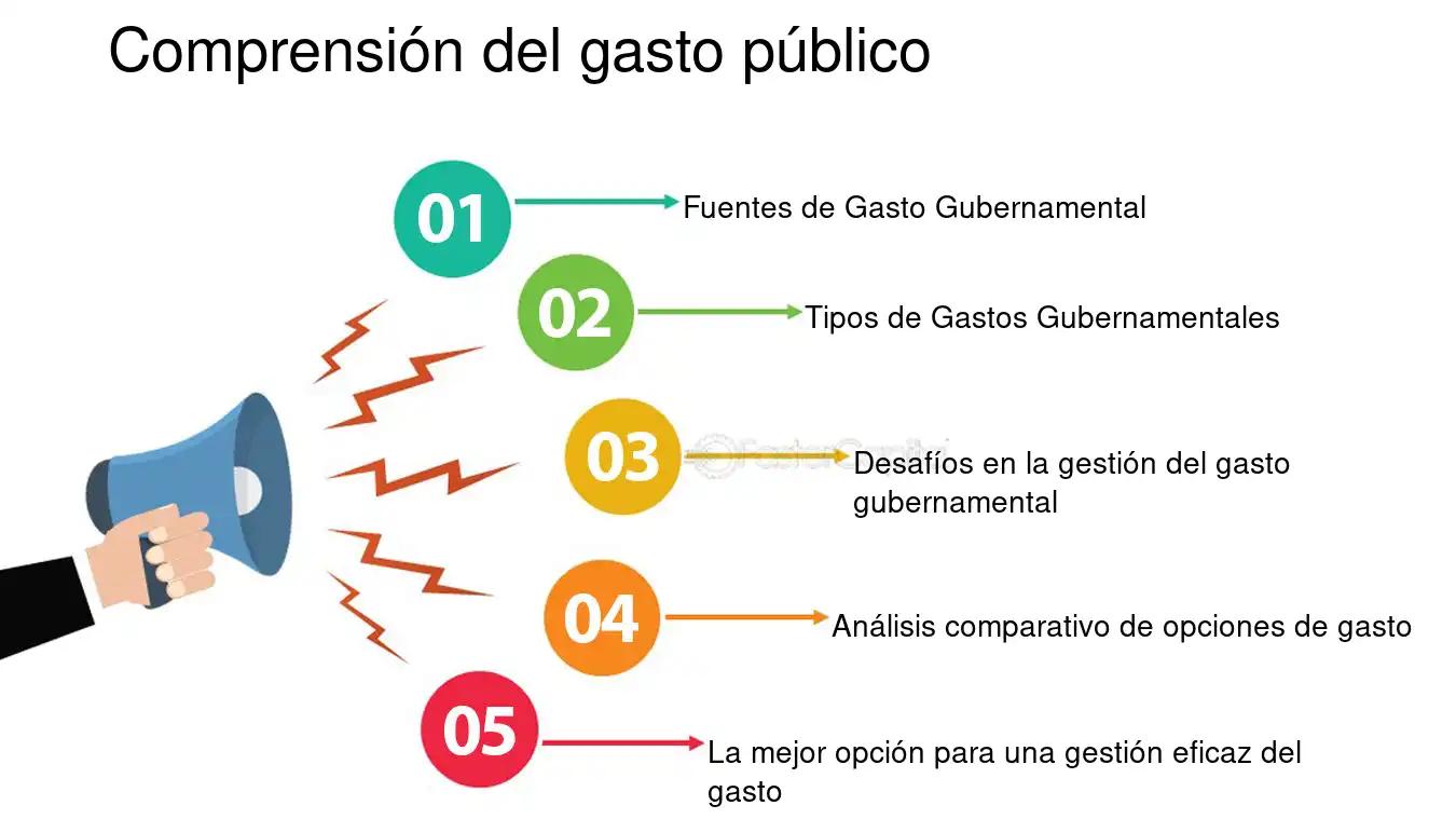 analisis de presupuestos publico finanzas - Qué es el análisis de presupuesto público