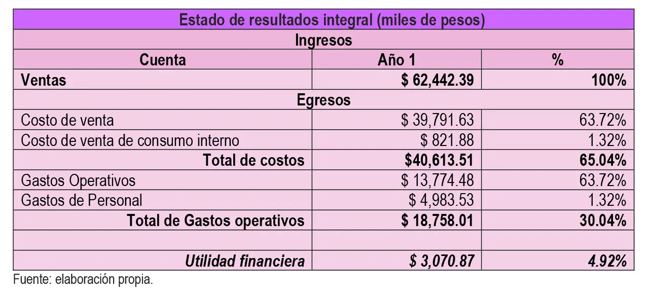 Análisis Horizontal y Vertical: Herramientas Esenciales para la Gestión Financiera - Qué es el análisis financiero horizontal y vertical finanzas analisis vertical y horizontal - Qué es el análisis financiero horizontal y vertical