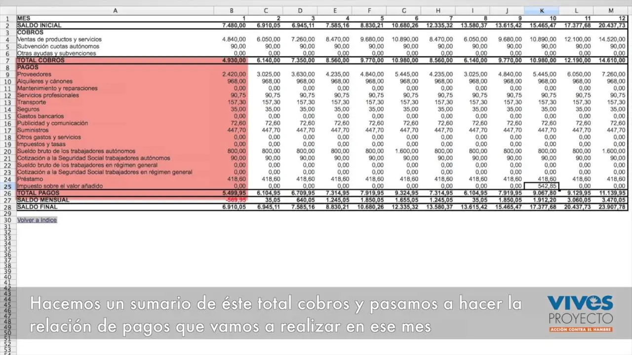 estudio economico financiero de un proyecto de inversion - Qué es el análisis financiero y económico de un proyecto