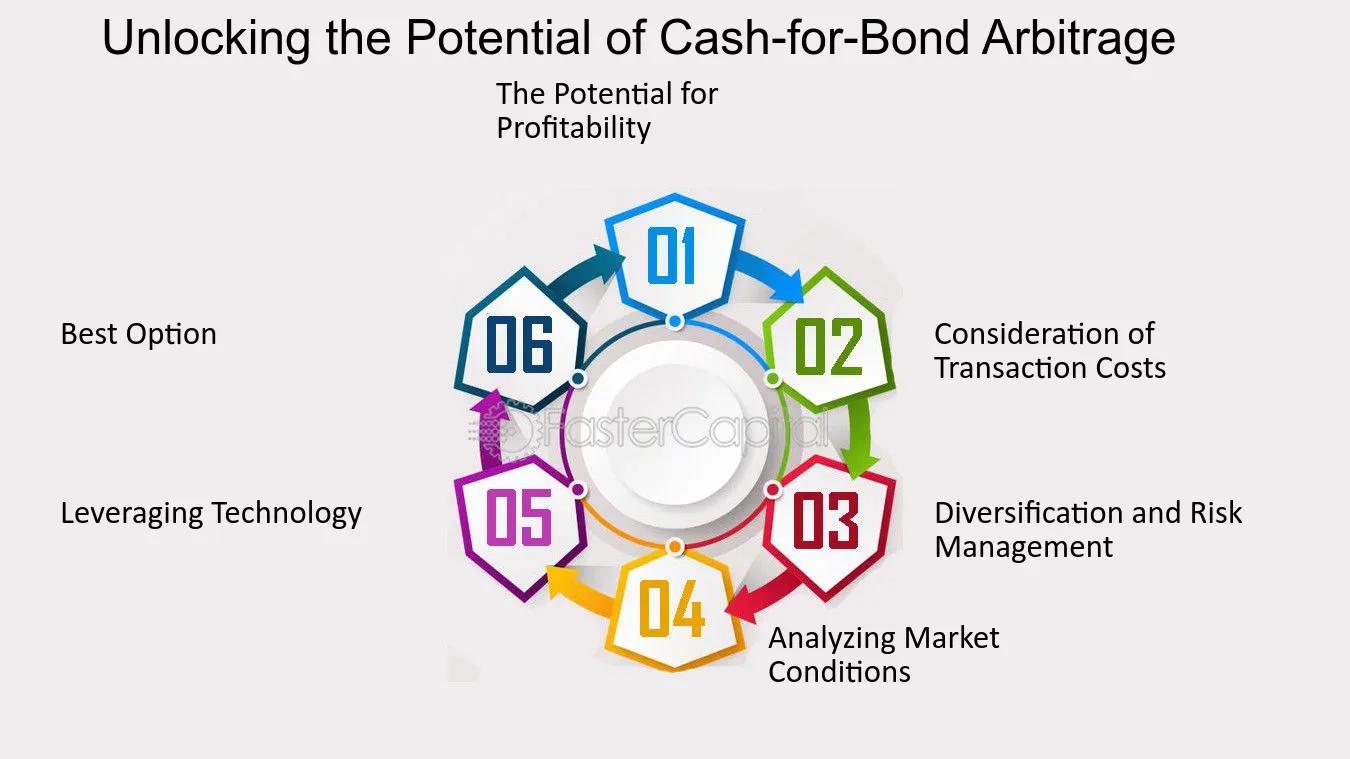 Arbitraje de Bonos: Cómo Funciona y Dónde Encontrarlo - Qué es el arbitraje de moneda arbitraje bonos - Qué es el arbitraje de moneda