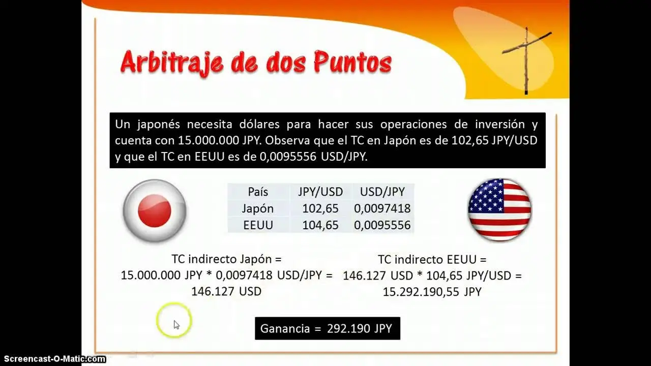 El Arbitraje en Finanzas: Conceptos, Tipos y Ejemplos - Qué es el arbitraje y ejemplos ejemplos de arbitraje en finanzas - Qué es el arbitraje y ejemplos