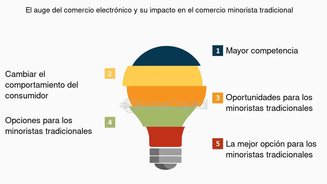 El Auge del Comercio Internacional: Historia y Contexto - Qué es el auge del comercio internacional auge de comercio y finanza - Qué es el auge del comercio internacional