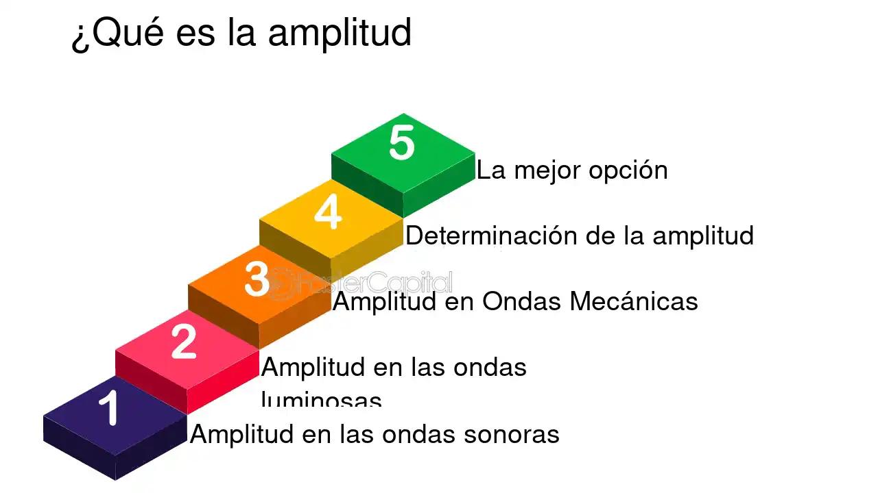 Amplitud del mercado: Un indicador clave para la inversión - Qué es el aumento de la inversión amplitud de la inversion - Qué es el aumento de la inversión