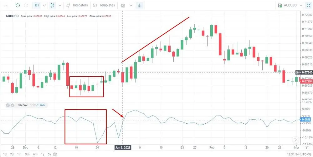 Volumen AVG en Finanzas: Una Guía Completa - Qué es el average volume en trading que es el volumen avg finanzas - Qué es el average volume en trading