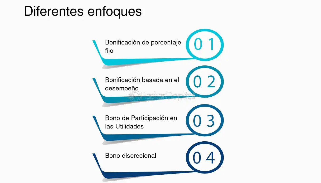 Bono Discrecional: Todo lo que Debes Saber sobre este Tipo de Pago - Qué es el bono del artículo 59 bono discrecional - Qué es el bono del artículo 59