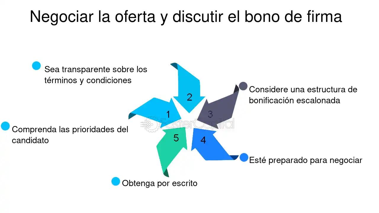 Bono por Firma de Contrato: Todo lo que Necesitas Saber - Qué es el bono por firmar bono por firma de contrato - Qué es el bono por firmar