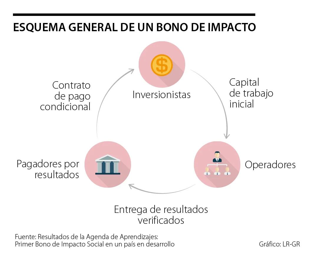 Bono Social en Colombia: Una Inversión en el Desarrollo Social - Qué es el bono social en Colombia bono de impacto social colombia - Qué es el bono social en Colombia