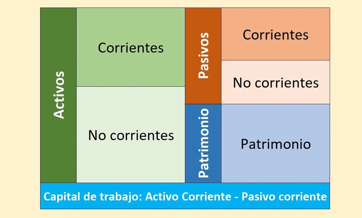 Capital de trabajo vs. Inversión fija: Diferencias clave para tu empresa - Qué es el capital de trabajo y el capital fijo diferencia entre capital de trabajo e inversion fija - Qué es el capital de trabajo y el capital fijo
