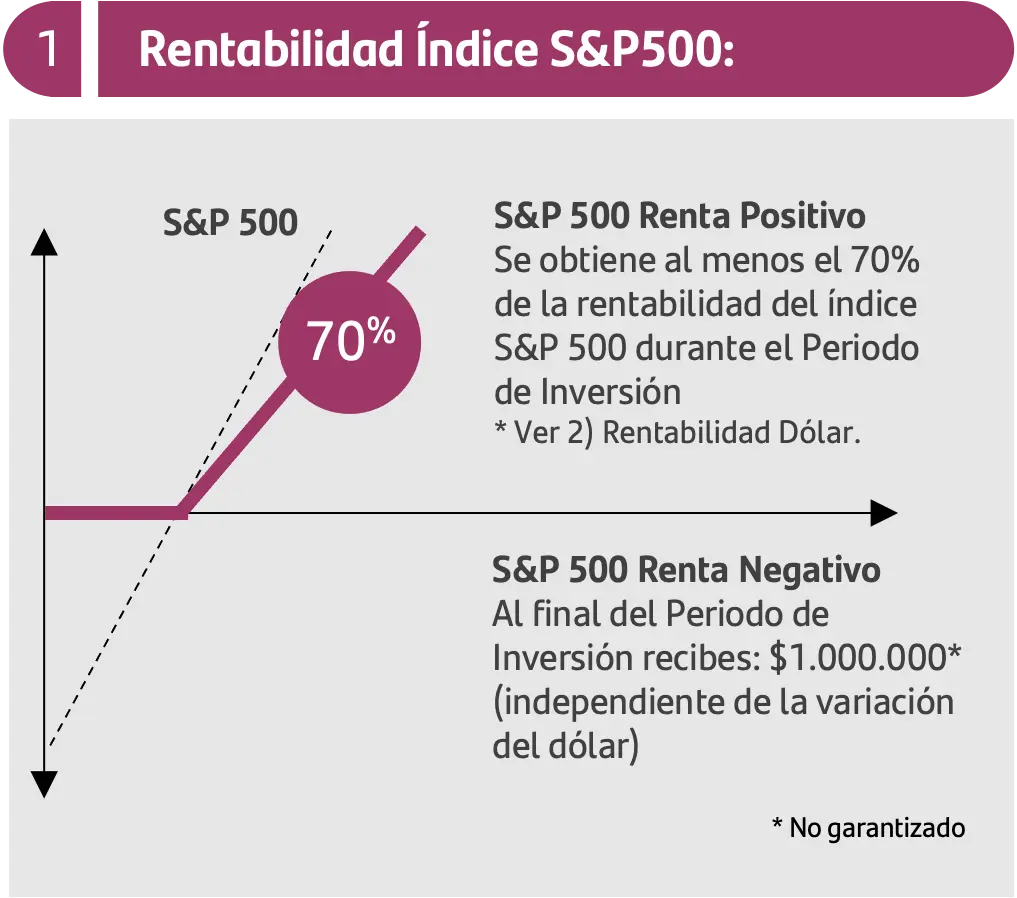Qué significa upside en finanzas: una guía completa - Qué es el capture ratio que significa upside en finanzas - Qué es el capture ratio