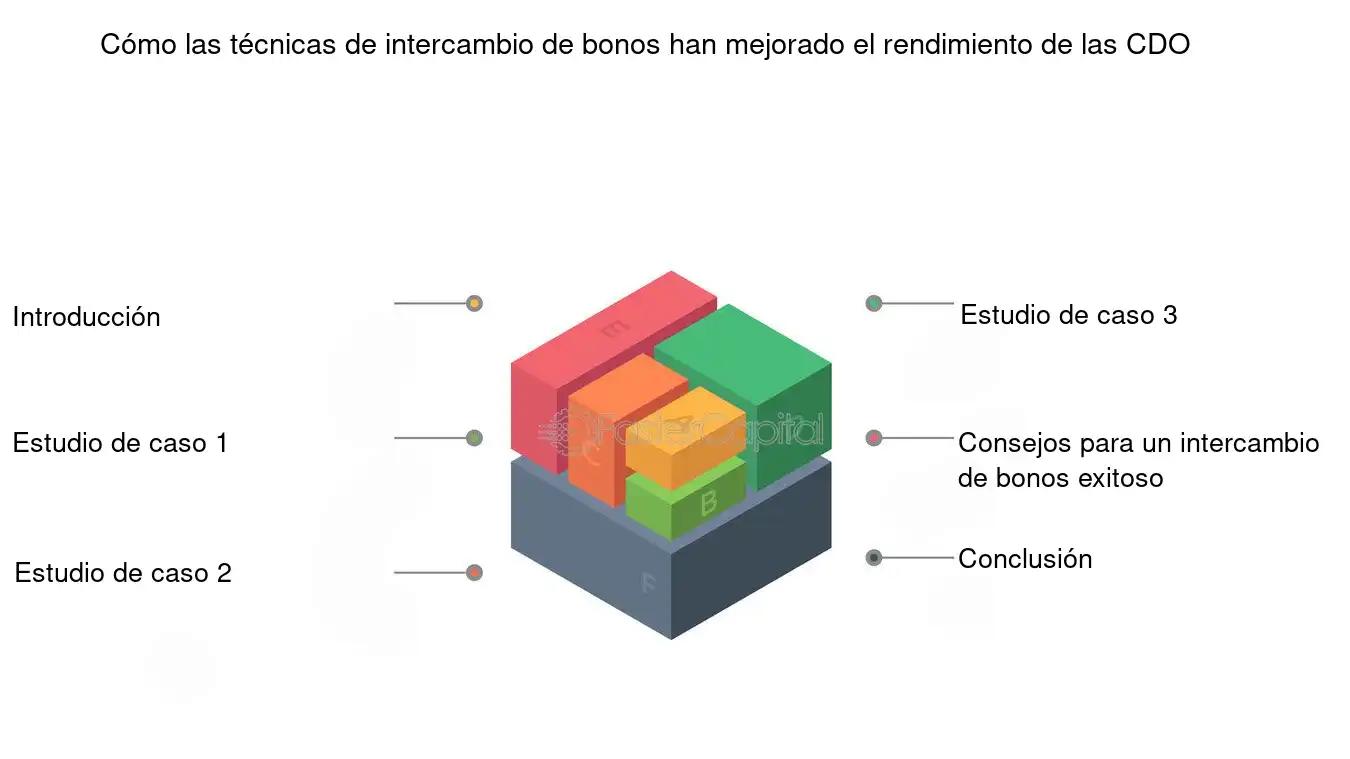 bonos cdo - Qué es el CDO