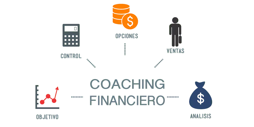 carrera de coaching de finanzas - Qué es el coaching financiero