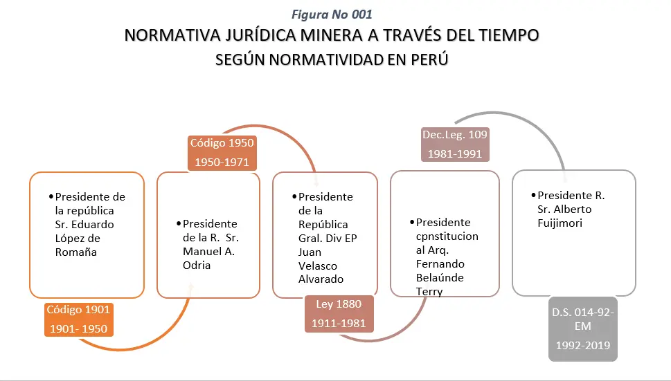 codigo de inversion minera - Qué es el código minero