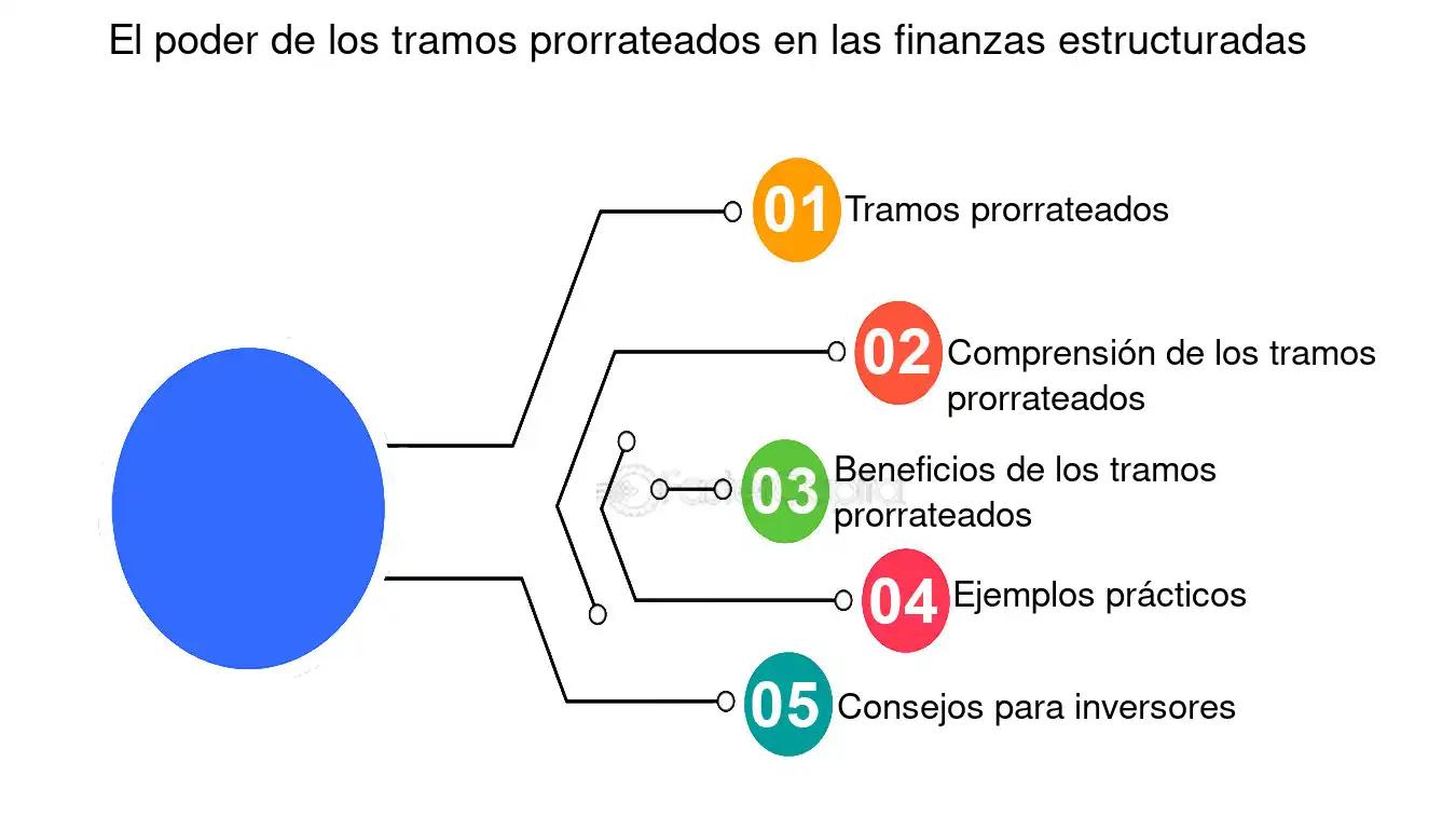 Contravalor en Finanzas: Una Guía Completa - Qué es el contravalor de algo contravalorado que es en finanzas - Qué es el contravalor de algo