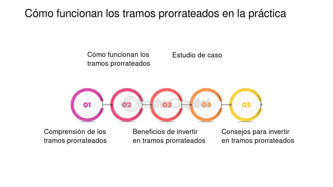 Contravalor en Finanzas: Una Guía Completa - Qué es el contravalor en euros contravalorado que es en finanzas - Qué es el contravalor en euros