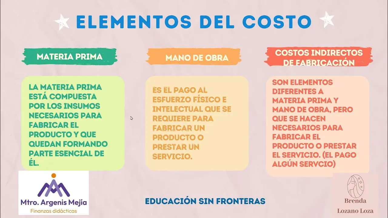 costos y elementos de finanzas - Qué es el costo y sus elementos
