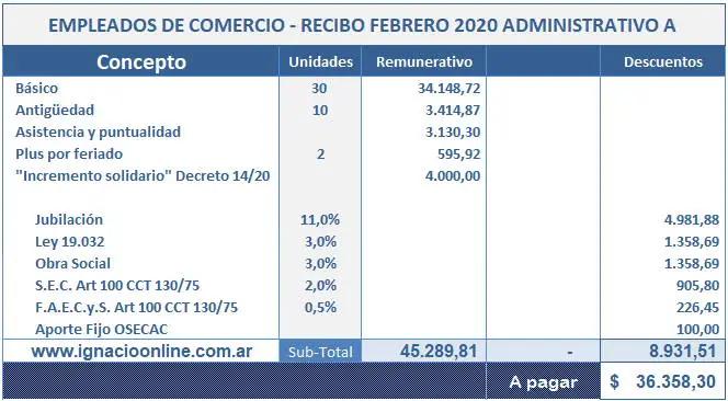 Decreto 14/2020: Aumento Solidario para Trabajadores en Argentina - Qué es el decreto 14 bono decreto 14 2020 - Qué es el decreto 14