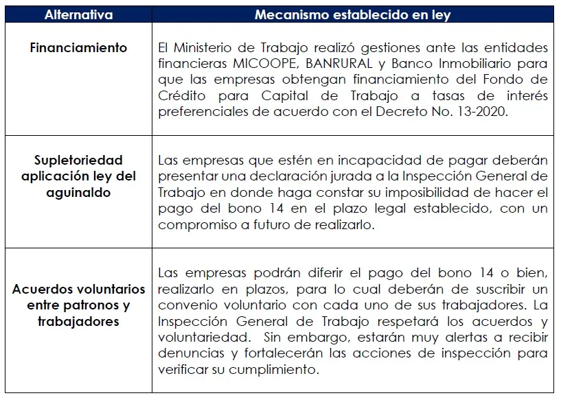 Decreto 14/2020: Aumento Solidario para Trabajadores en Argentina - Qué es el decreto 56/20 bono decreto 14 2020 - Qué es el decreto 56/20