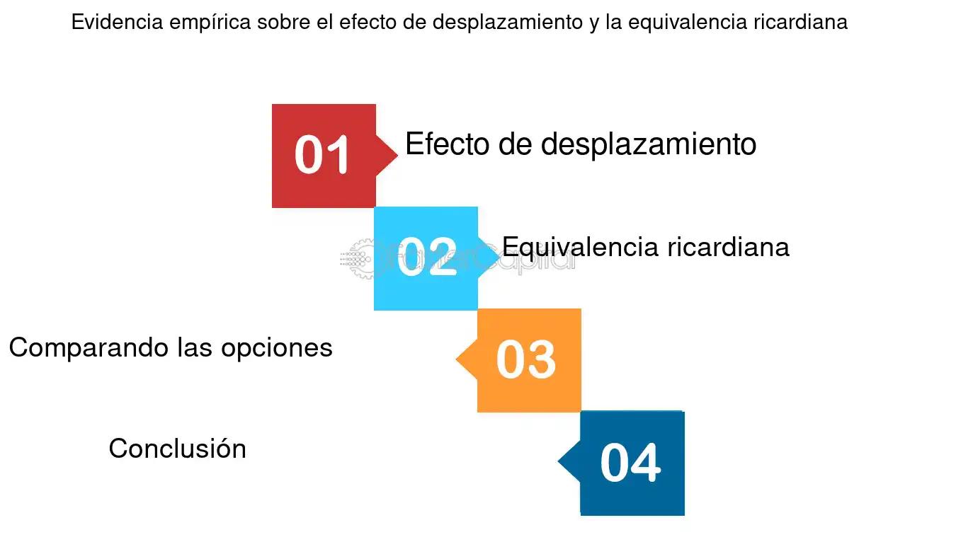 Efecto Desplazamiento: Cómo la Intervención del Estado Afecta a la Inversión Privada - Qué es el desplazamiento inverso desplazamiento de recursos finanzas - Qué es el desplazamiento inverso
