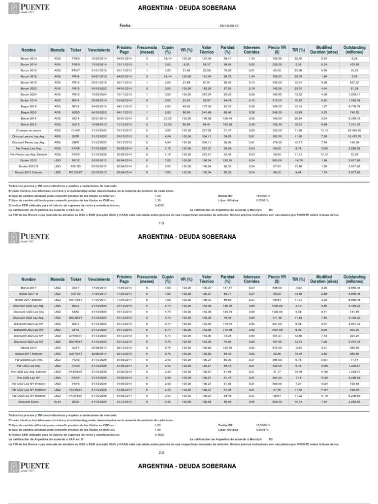 Cotización Bonos DICA 2033: Análisis y Perspectivas - Qué es el DICP cotizacion bonos dica 2033 - Qué es el DICP