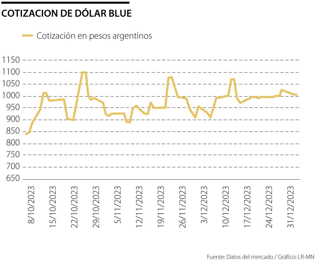 cotizacion dolar cable historico - Qué es el dólar cable y cómo funciona