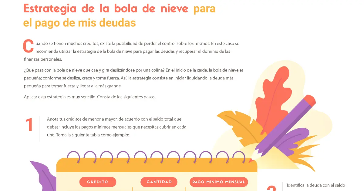 bola de nieve finanzas - Qué es el efecto de la bola de nieve
