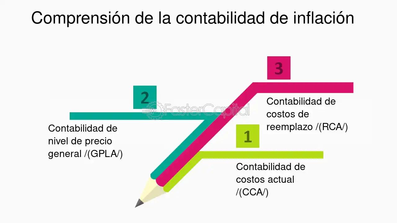 Cómo influye la inflación en la contabilidad de las empresas - Qué es el efecto inflacionario en los negocios finanzas de empresas con inflacion - Qué es el efecto inflacionario en los negocios