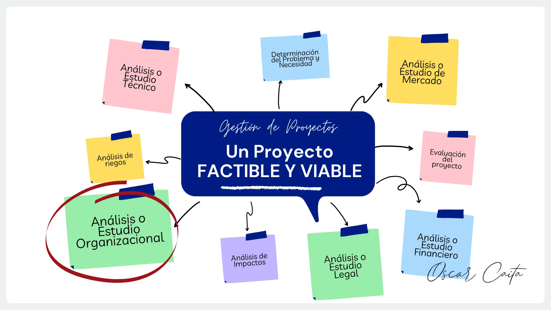 Estudio Administrativo de un Proyecto de Inversión: Guía Completa - Qué es el estudio administrativo de un proyecto estudio administrativo de un proyecto de inversion - Qué es el estudio administrativo de un proyecto